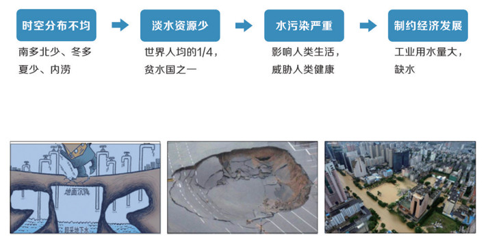 雨水收集的迫切性和可行性以及利用的現狀